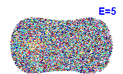 Poincar� section A=0, E=5